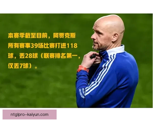 滕哈赫战术成熟度持续提升，体系构建与临场调整显稳健